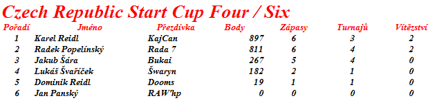 czech-republic-start-cup.png